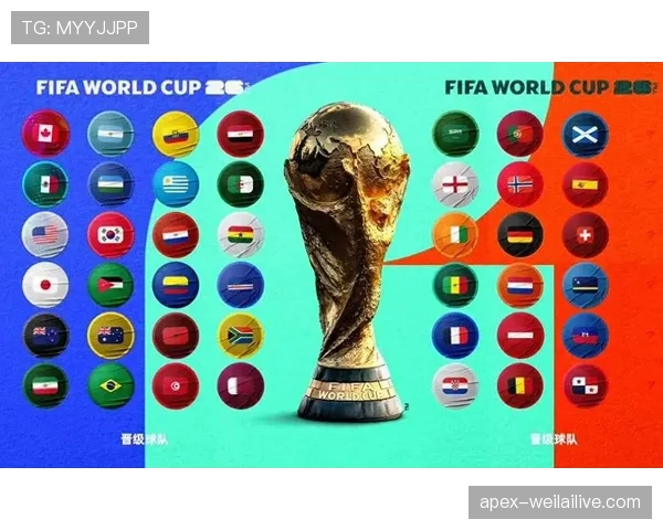 2026世界杯高位逼抢球队出线预测